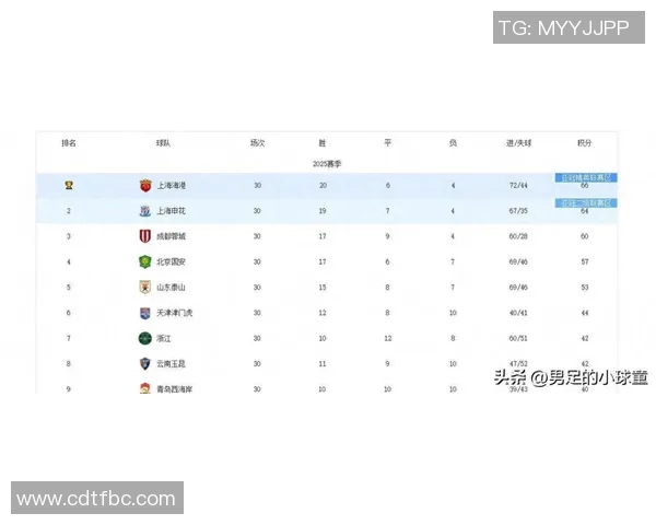 中超外援现状汇总 中超外援现状汇总