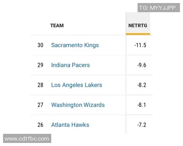 NBA赛季助攻榜及防守效率分析 NBA赛季助攻榜及防守效率分析