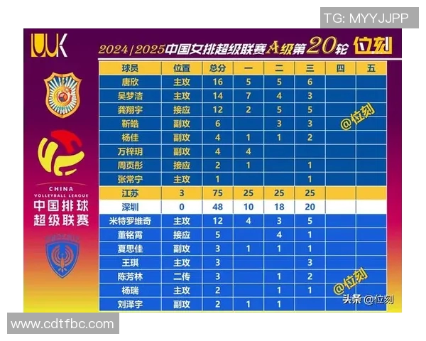 排球运动员扣球点高度与得分成功率的建模分析